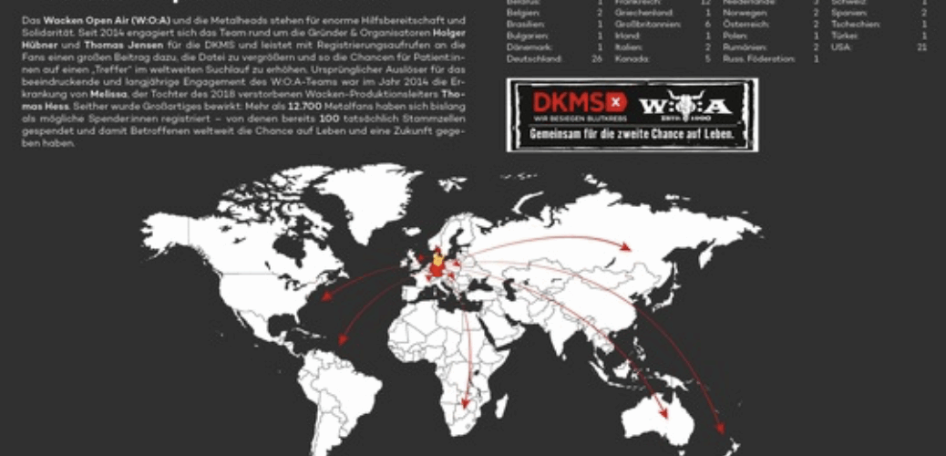 Leben retten mit dem Wacken Open Air und der DKMS